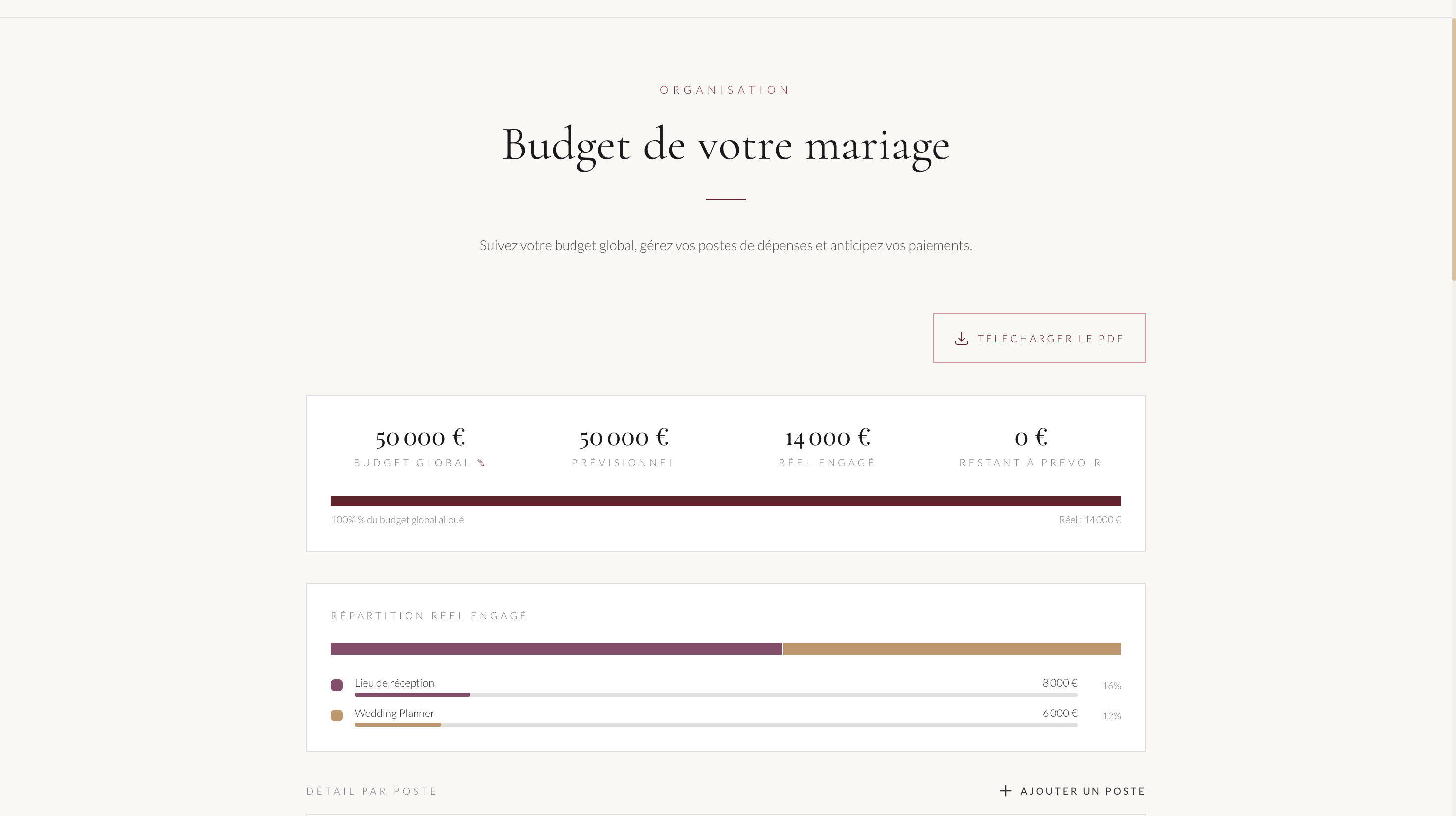 Screenshot of the section Your wedding budget